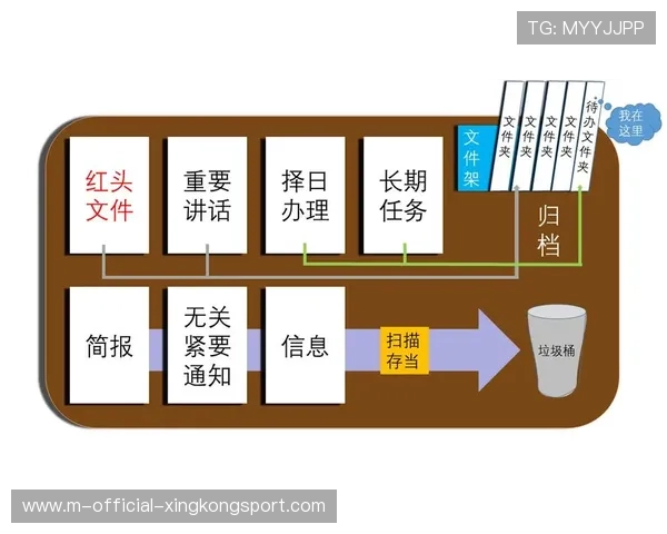 资深行政主管的统筹:他是如何通过流程梳理提升效能的